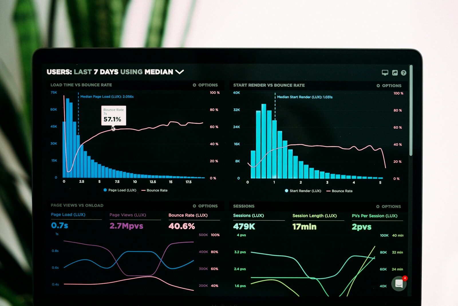 Website analytics dashboard showing local SEO performance metrics for an existing New Zealand small business website